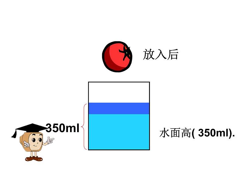 人教版数学五年级下册3.11容积和容积单位（2）课件PPT第7页