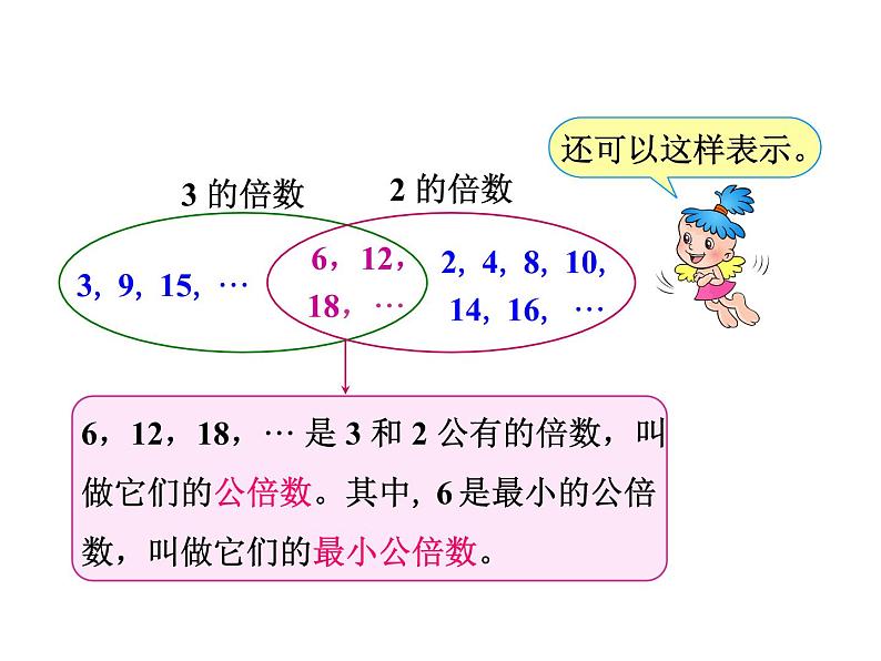 4.13最小公倍数（1）课件PPT第6页