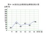 人教版数学五年级下册7.2复式折线统计图课件PPT