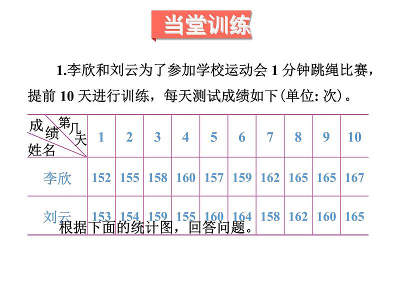 人教版数学五年级下册7.2复式折线统计图课件PPT第8页