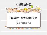 人教版数学五年级下册7.1单式折线统计图课件PPT