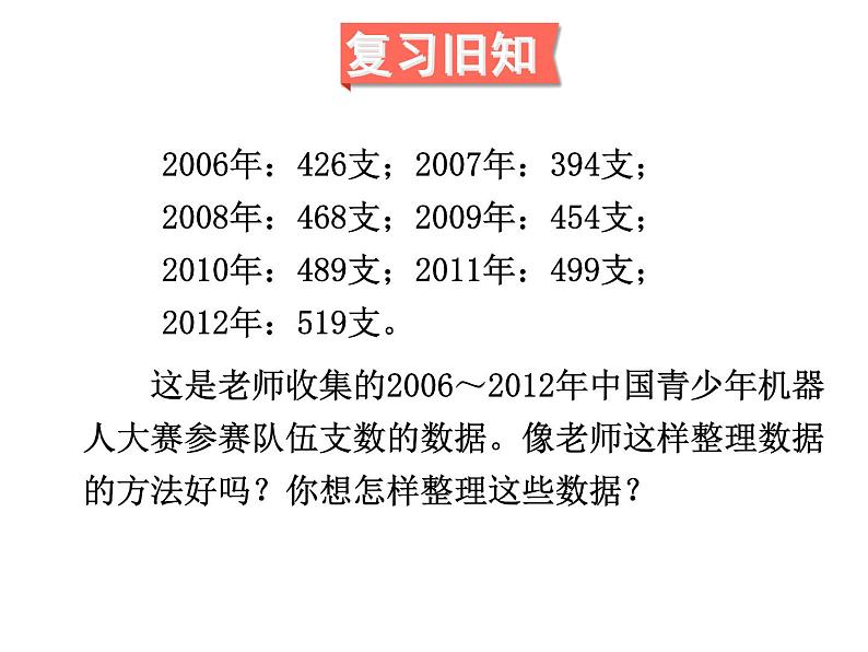 人教版数学五年级下册7.1单式折线统计图课件PPT02