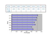 人教版数学五年级下册7.1单式折线统计图课件PPT