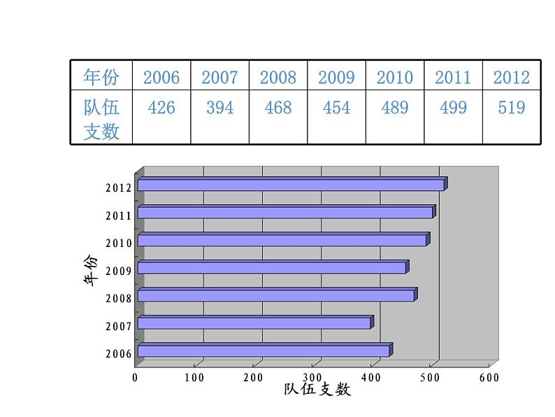 人教版数学五年级下册7.1单式折线统计图课件PPT03