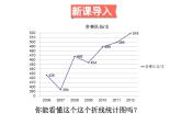 人教版数学五年级下册7.1单式折线统计图课件PPT