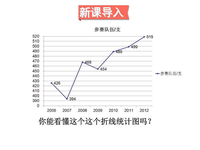 人教版数学五年级下册7.1单式折线统计图课件PPT05