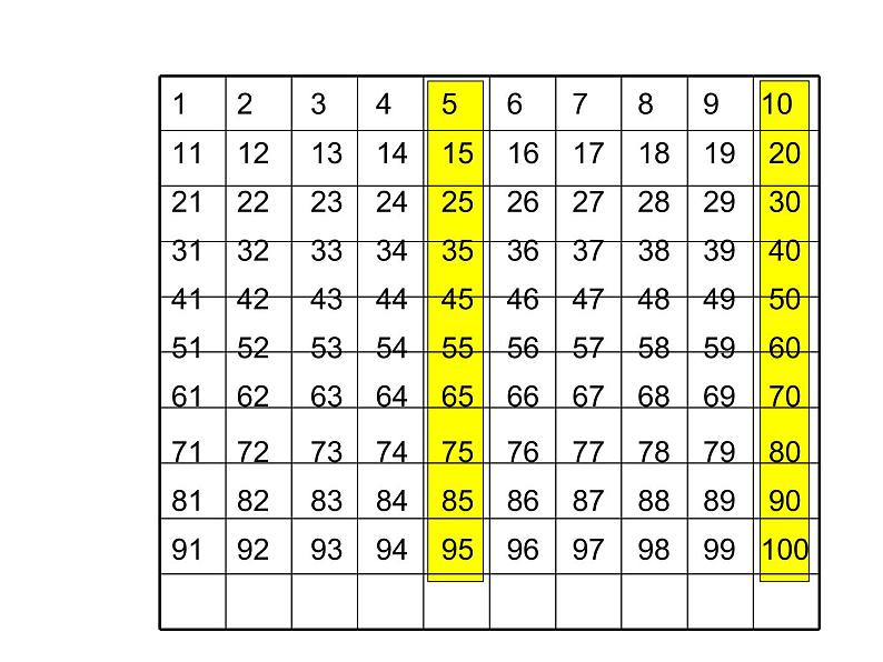 人教版数学五年级下册2.3(2、5)的倍数的特征课件PPT第8页