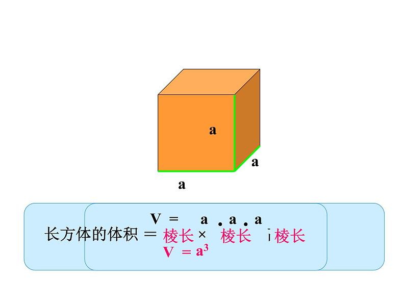 人教版数学五年级下册3.7长方体和正方体的体积（1）课件PPT07