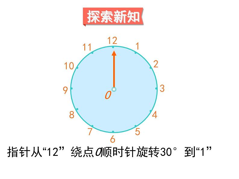 人教版数学五年级下册5.1旋转课件PPT第4页