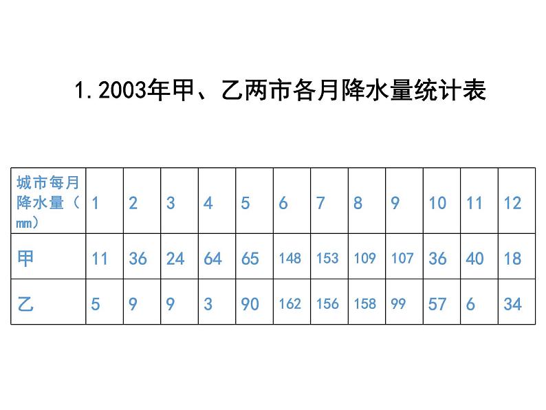 人教版数学五年级下册9.4统计课件PPT第5页