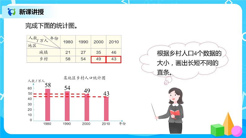 人教版数学四年级下册第八单元第二课时《复式条形统计图》课件+教案+习题06