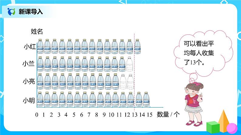 人教版数学四年级下册第八单元第一课时《平均数》课件+教案+习题04