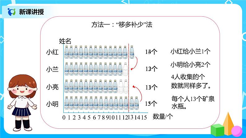 人教版数学四年级下册第八单元第一课时《平均数》课件+教案+习题06