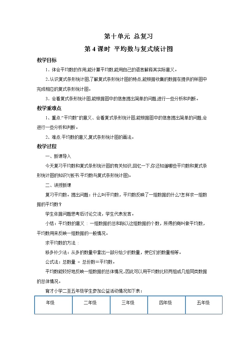 人教版数学四年级下册第十单元第四课时《平均数与复式统计图》课件+教案+习题01