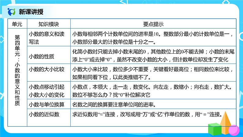 人教版数学四年级下册第十单元第二课时《小数的意义、性质和加减法》课件+教案+习题05