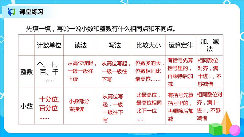 人教版数学四年级下册第十单元第二课时《小数的意义、性质和加减法》课件+教案+习题06