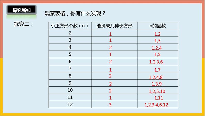 3.5找质数课件1 五年级数学上册-北师大版08