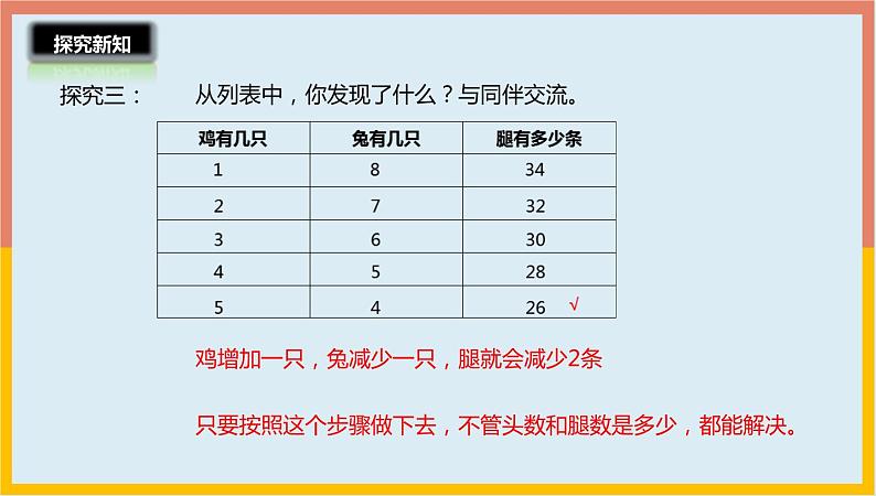 6.3尝试与猜测课件1 五年级数学上册-北师大版第8页