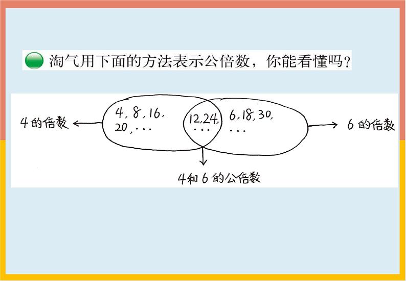 5.8找最小公倍数课件1 五年级数学上册-北师大版第3页