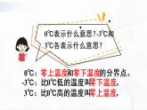 人教版数学六年级下册 1.1 负数的认识 课件