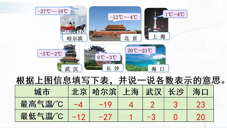 人教版数学六年级下册 1.1 负数的认识 课件07