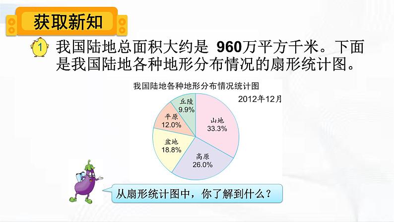 苏教版数学六年级下册1.1认识扇形统计图 课件03