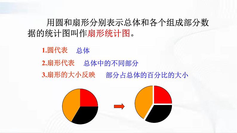 苏教版数学六年级下册1.1认识扇形统计图 课件05