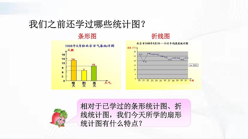 苏教版数学六年级下册1.1认识扇形统计图 课件06