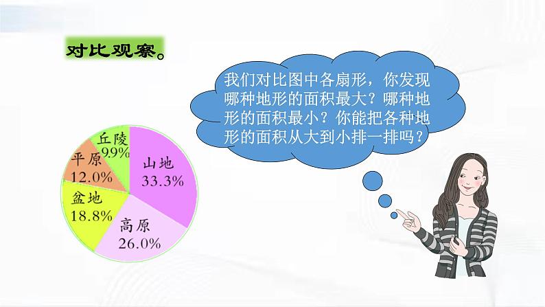 苏教版数学六年级下册1.1认识扇形统计图 课件07