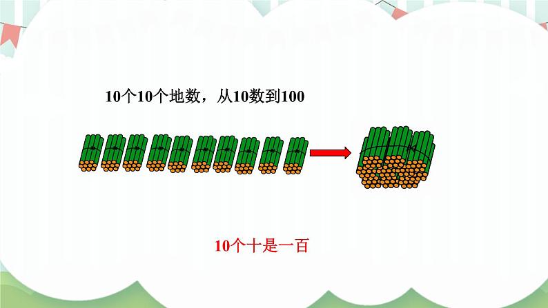 苏教版一年级下册-期末复习-第1课时 100以内数的认识课件PPT03