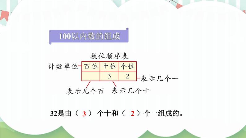 苏教版一年级下册-期末复习-第1课时 100以内数的认识课件PPT05