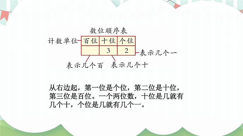 苏教版一年级下册-期末复习-第1课时 100以内数的认识课件PPT06