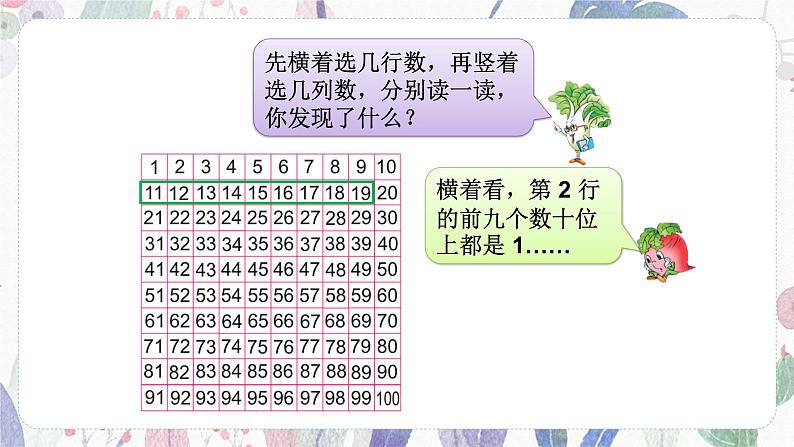 苏教版一年级下册-认识一百以内的数-第4课时 数的顺序课件PPT第3页