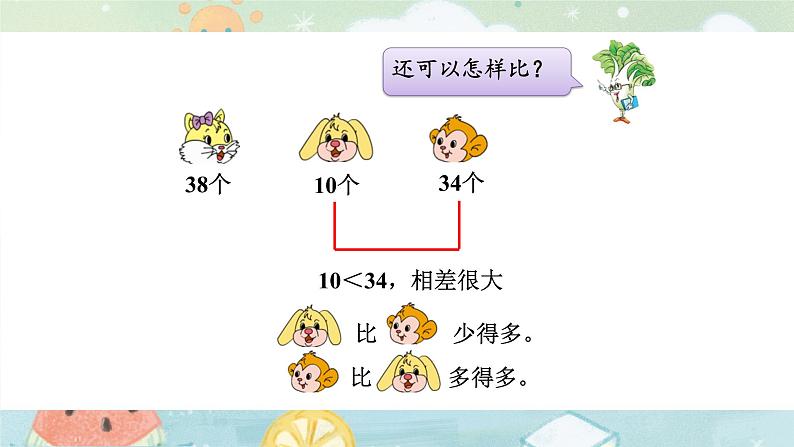 苏教版一年级下册-认识一百以内的数-第6课时 多一些、少一些，多得多、少得多课件PPT05