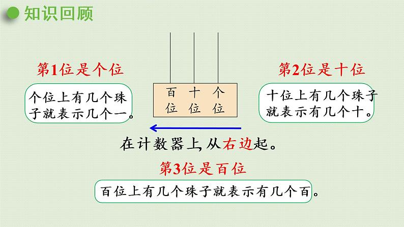 西师大版一年级数学下册 一 100以内数的认识 第4课时  写数  读数（2）课件第4页