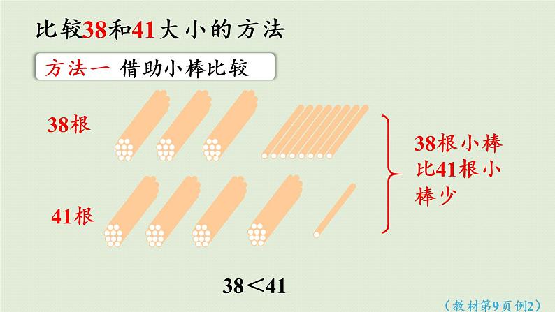 西师大版一年级数学下册 一 100以内数的认识 第6课时  数的大小比较（1）课件08