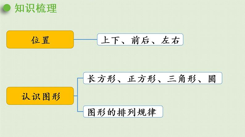 西师大版一年级数学下册 九 总复习 第4课时 位置、认识图形课件PPT第4页