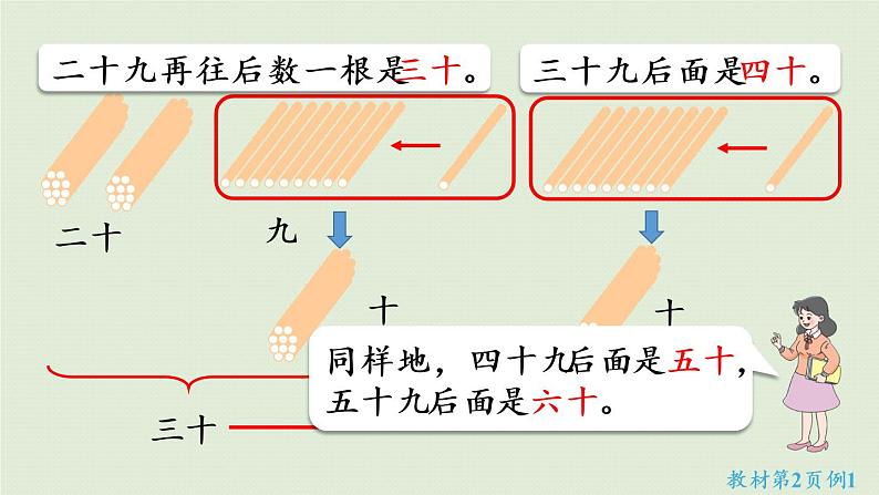 西师大版一年级数学下册 一 100以内数的认识 第1课时  数数 课件第7页