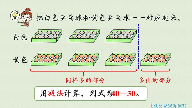 西师大版一年级数学下册 四 100以内的加法和减法（一） 第2课时  求一个数比另一个数多（或少）多少 课件06