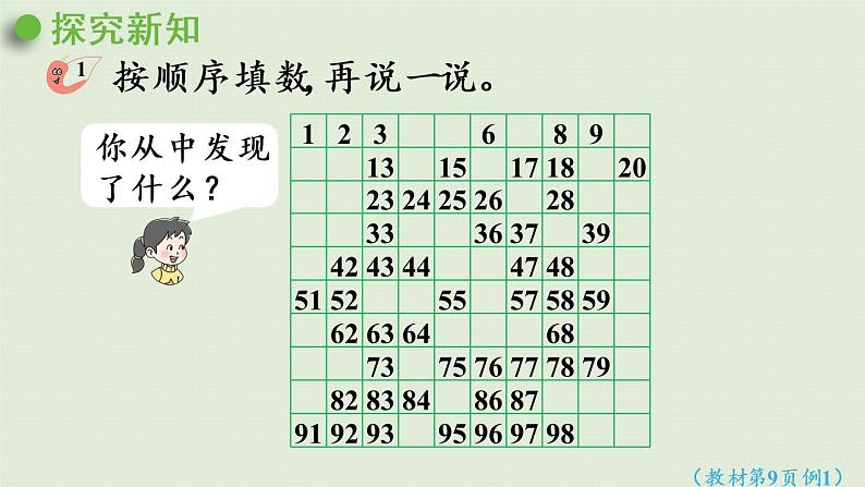 西师大版一年级数学下册 一 100以内数的认识 第5课时  数的顺序 课件第6页