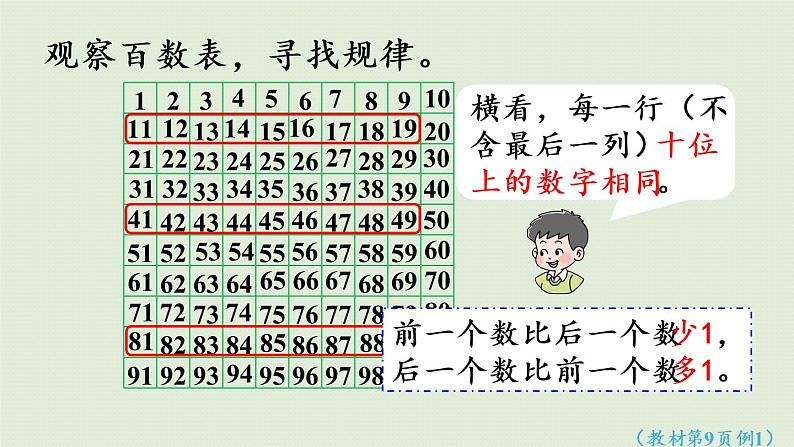 西师大版一年级数学下册 一 100以内数的认识 第5课时  数的顺序 课件第8页