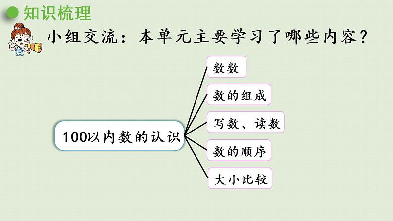 西师大版一年级数学下册 一 100以内数的认识 第8课时  整理与复习 课件04