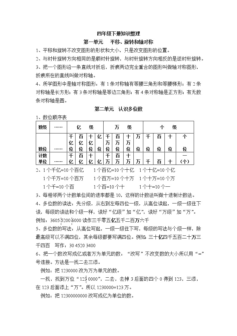 苏教版数学四年级下册一至四单元知识整理（一）第1页