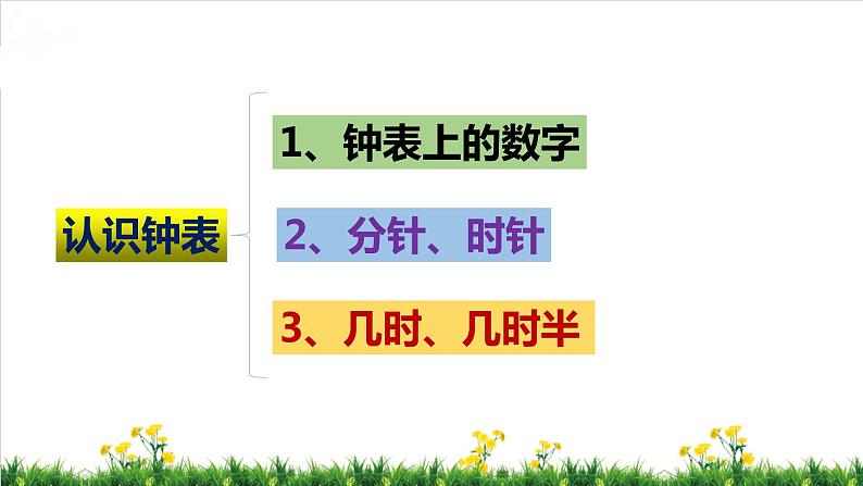 北师S大一年级数学上第8单元《认识钟表》整理与复习课件02
