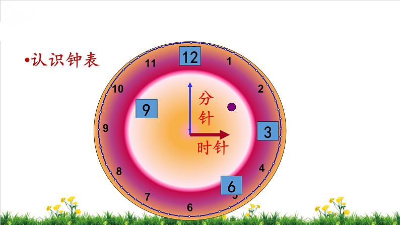 北师S大一年级数学上第8单元《认识钟表》整理与复习课件04