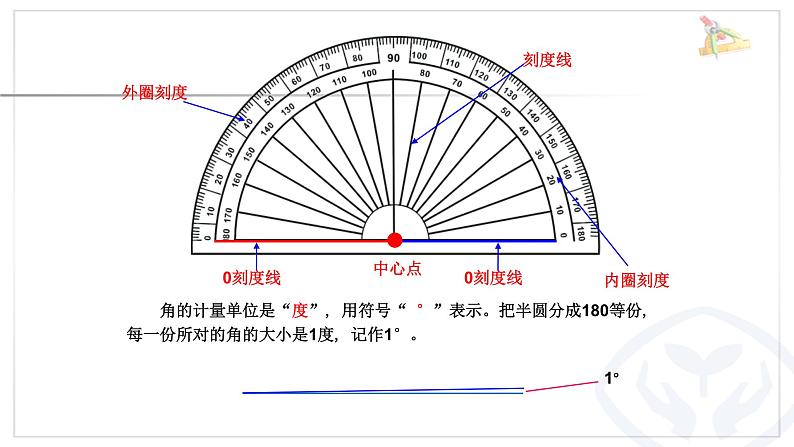 最新人教版四年级数学上册《角的度量》PPT课件PPT06