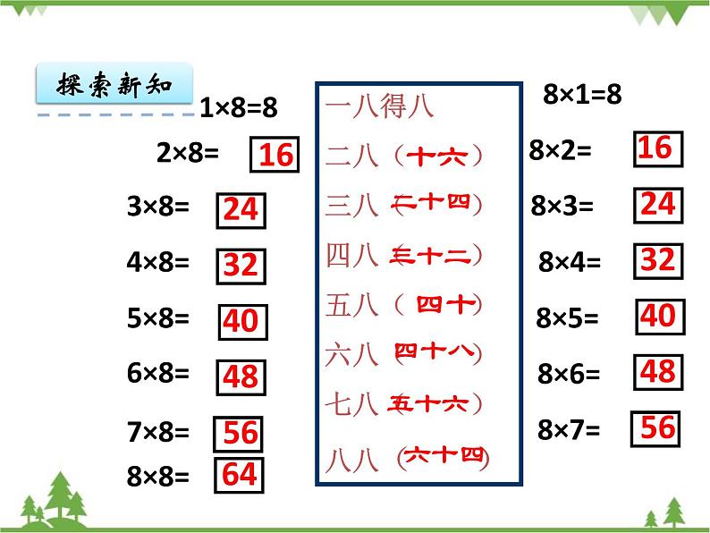 人教版数学二年级上册 6.2 8的乘法口诀（课件）08