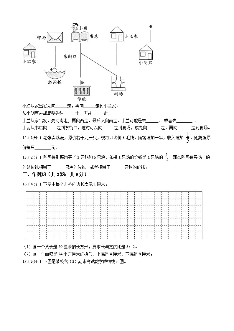 2021—2022学年度人教版六年级数学上册期末测试第2页