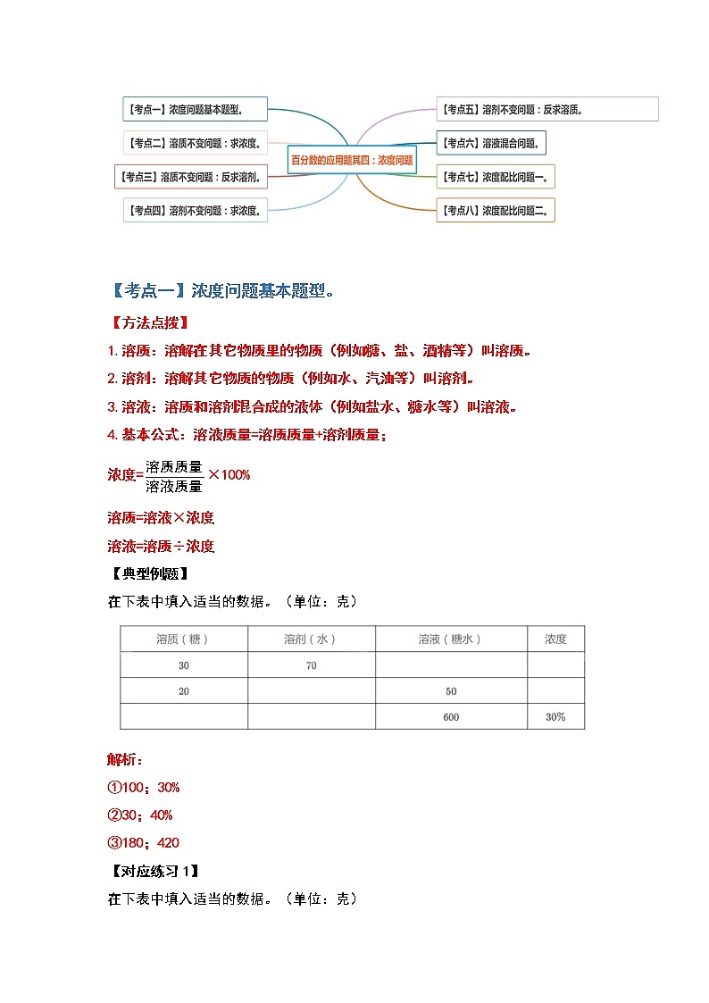 2021-2022学年六年级数学上册典型例题系列之第六单元百分数的应用题其四：浓度问题（解析版）第2页