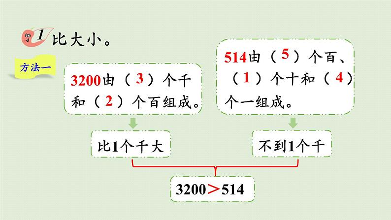 西师大版二年级数学下册 一 万以内数的认识 第6课时  大小比较 课件06